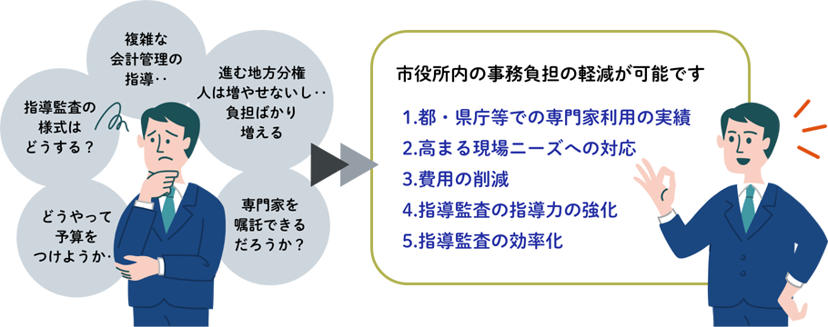 市役所内の事務負担の軽減が可能です