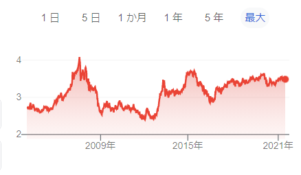 タイの大学で4年間過ごした僕が教えるタイの物価！