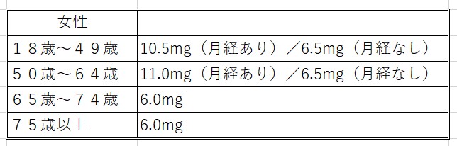 鉄分足りてますか？