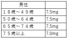 鉄分足りてますか？