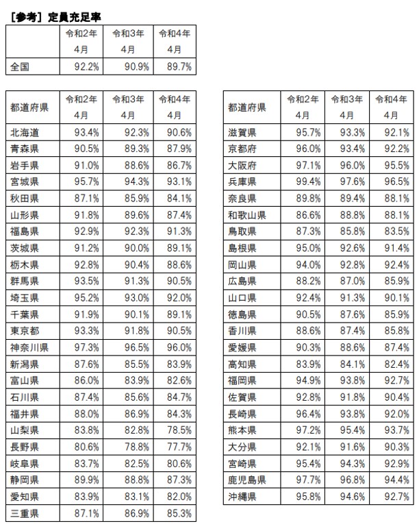 はじまる。保育所のサバイバルゲーム